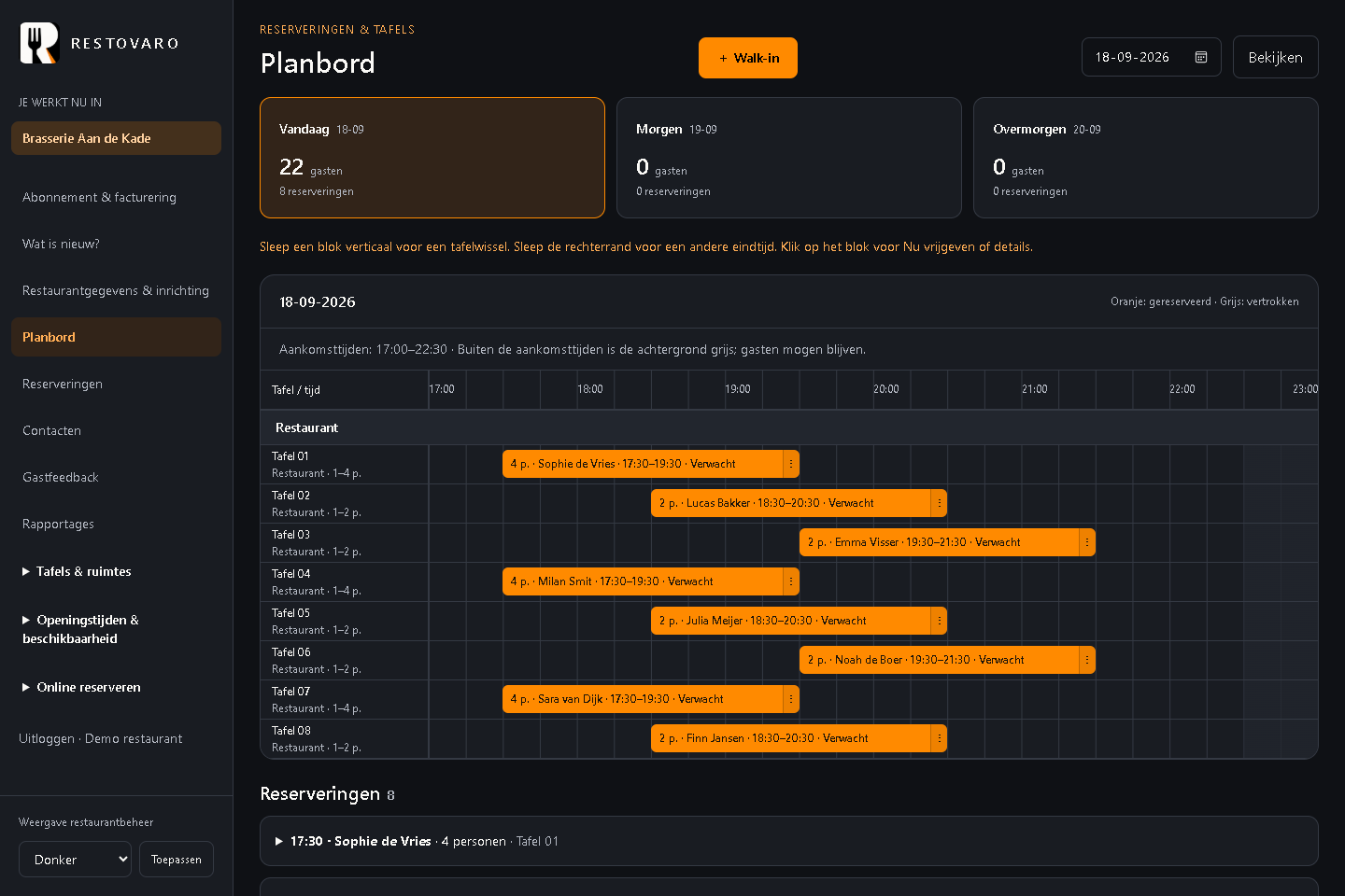 Restovaro planning met tafels en fictieve reserveringen in een tijdlijn